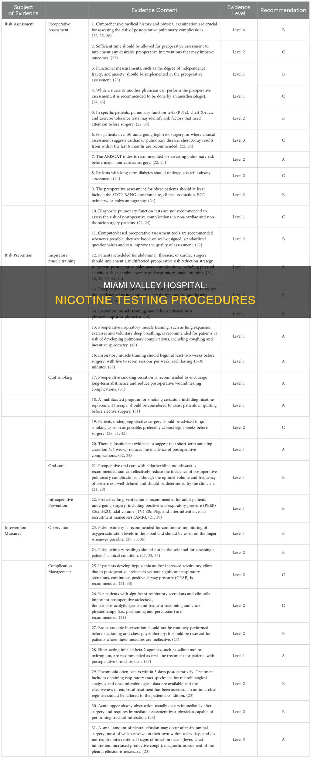 does miami valley hospital test for nicotine