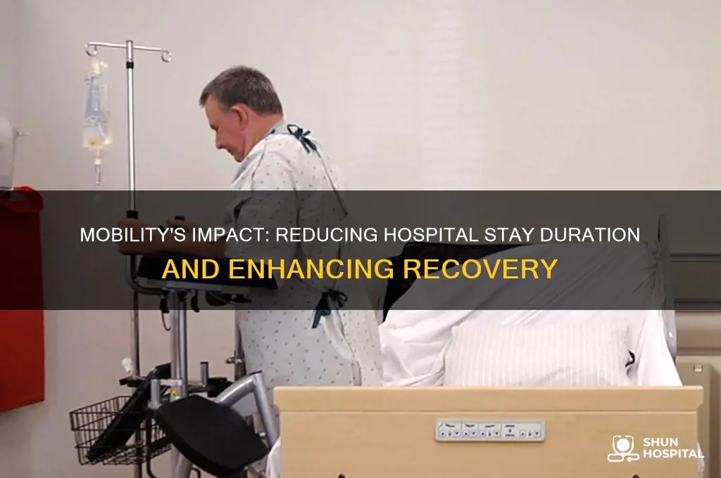 does mobility increase hospital stay