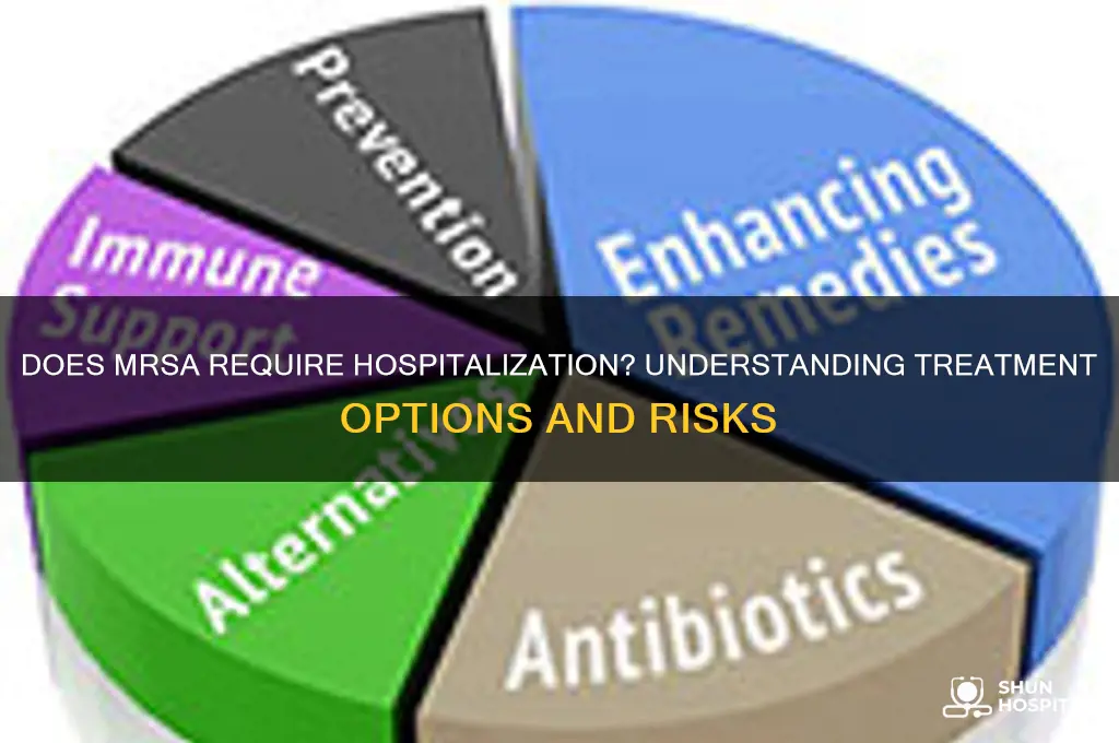 does mrsa require hospitalization