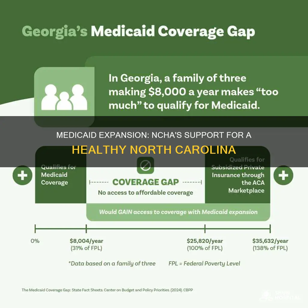 does nc hospital association support medicaid expansion