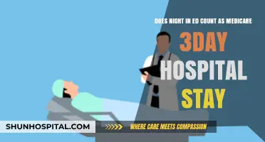 Does Emergency Department Observation Time Qualify for Medicare 3-Day Stay?