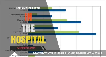 Omicron: Hospitalization Risks and Factors