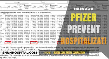 Pfizer Vaccine: One Dose, Hospitalization Protection?