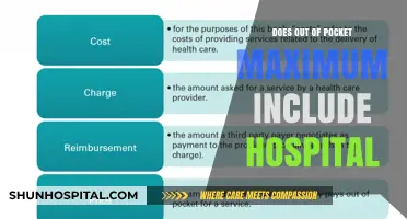Understanding Hospital Expenses: Out-of-Pocket Maximums Explained