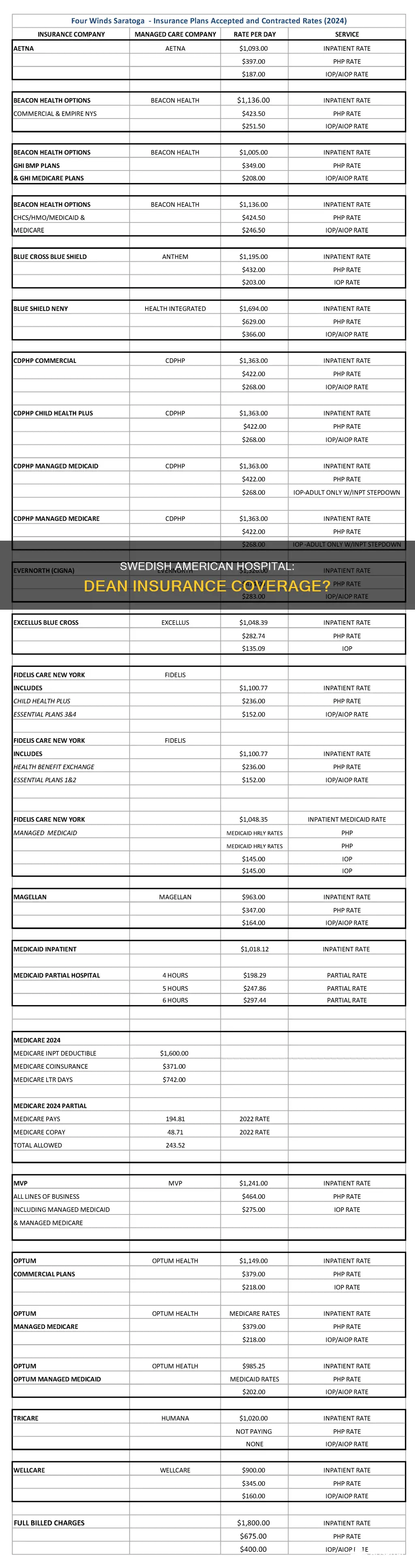 does swedish american hospital accept dean insurance