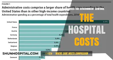 Who Controls Hospital Costs?