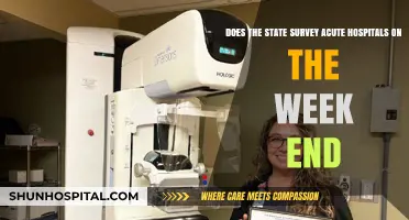 Weekend Hospital Surveys: Does the State Inspect Acute Care Facilities?