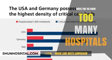 Hospital Overabundance: Is the US Overdoing It?