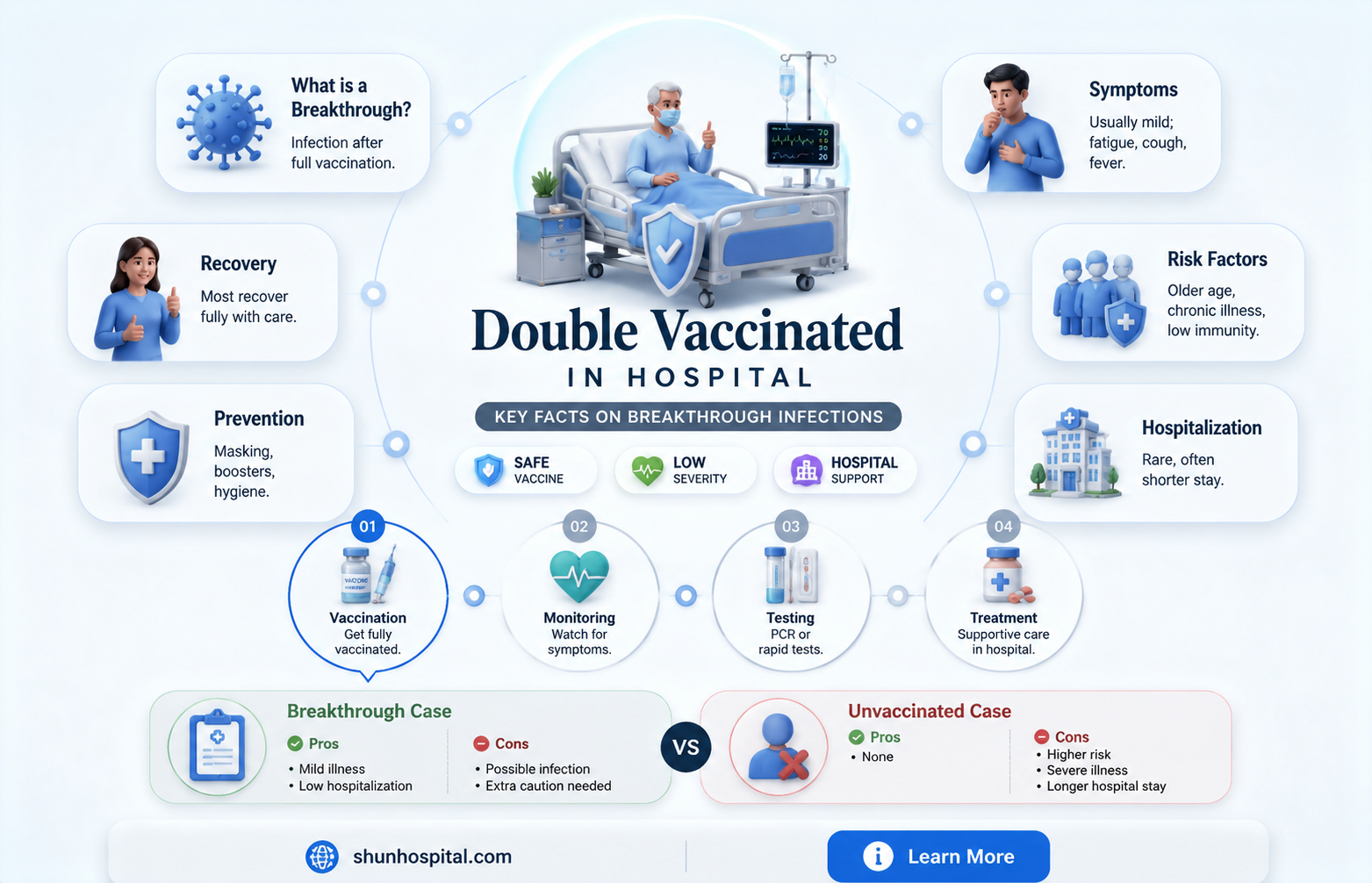 are double vaccinated in hospital