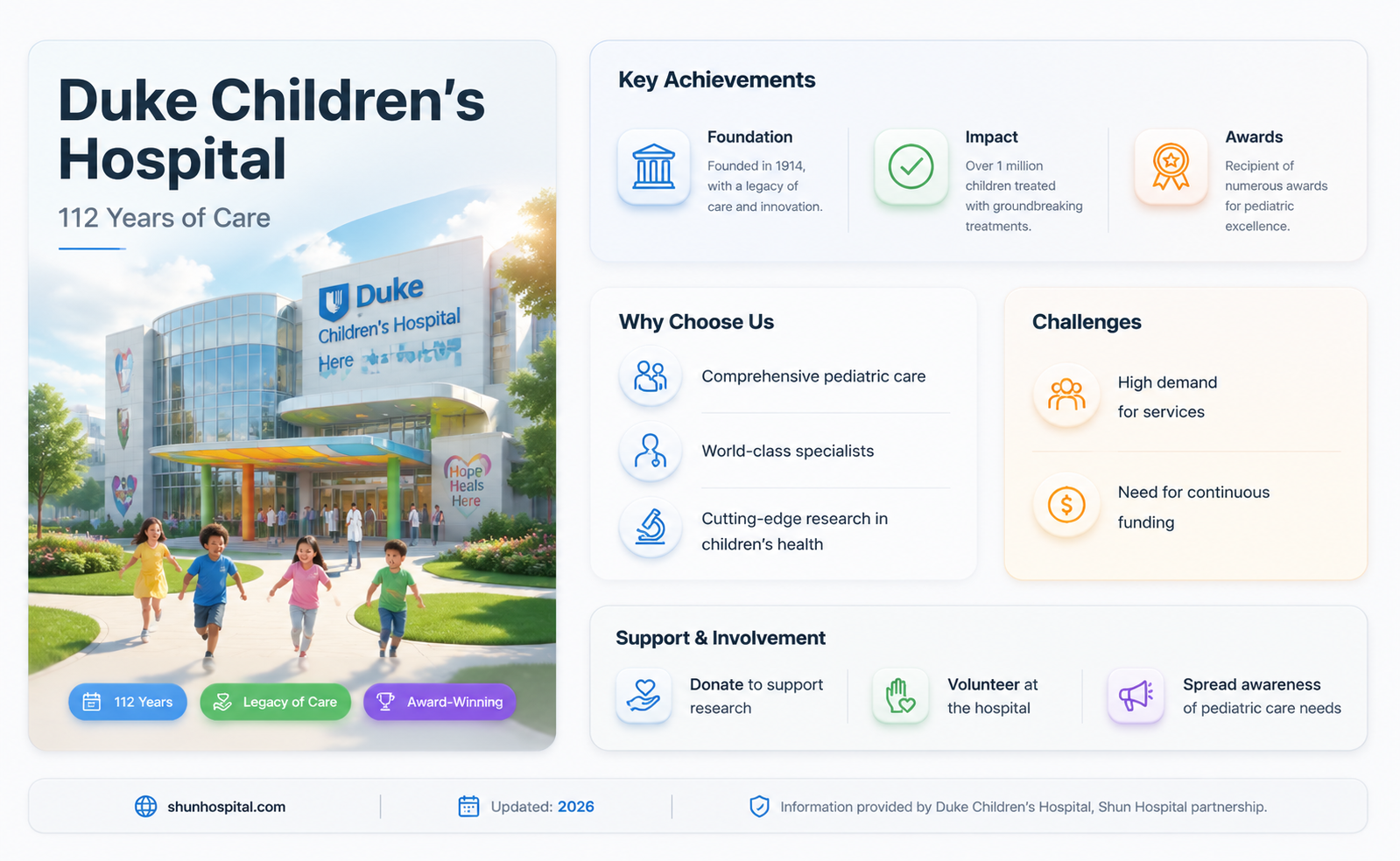 are 112 duke childrens hospital
