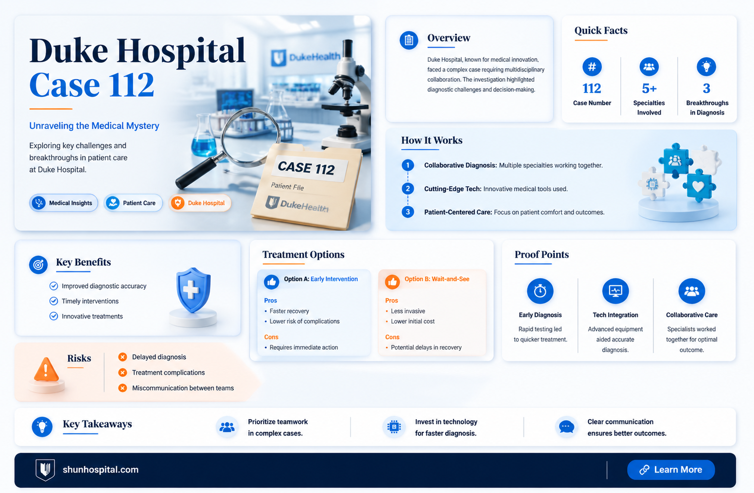 are 112 duke hospital case
