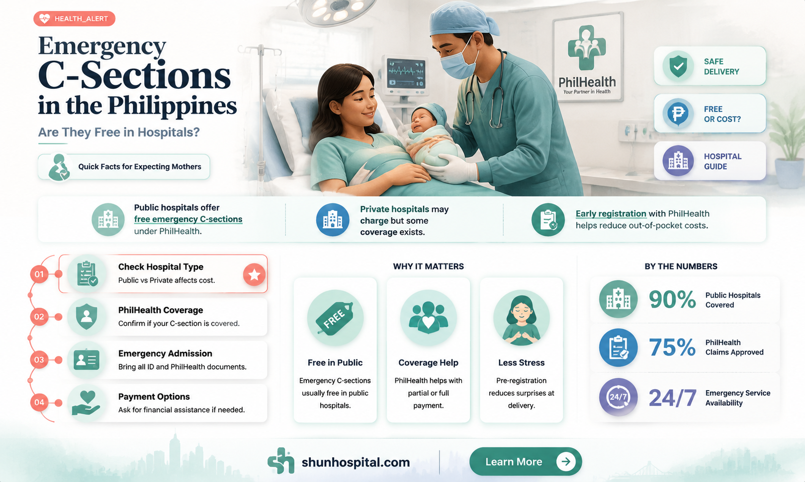 are emergency c sections in the philippines hospitals free