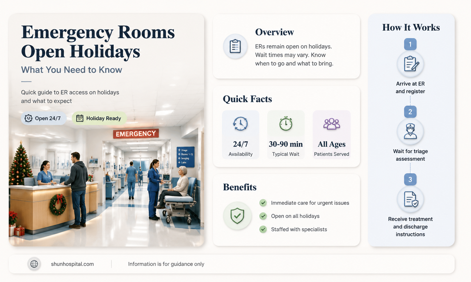 are hospital emergency departments open on holidays