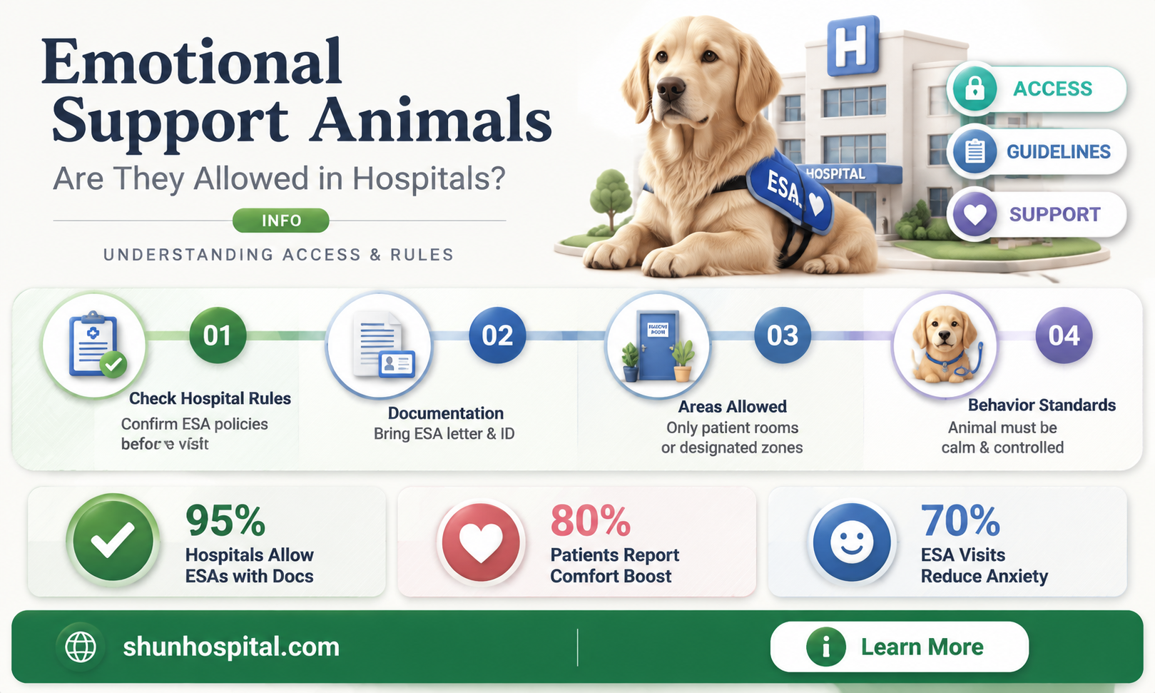 are emotional support animals allowed in hospitals