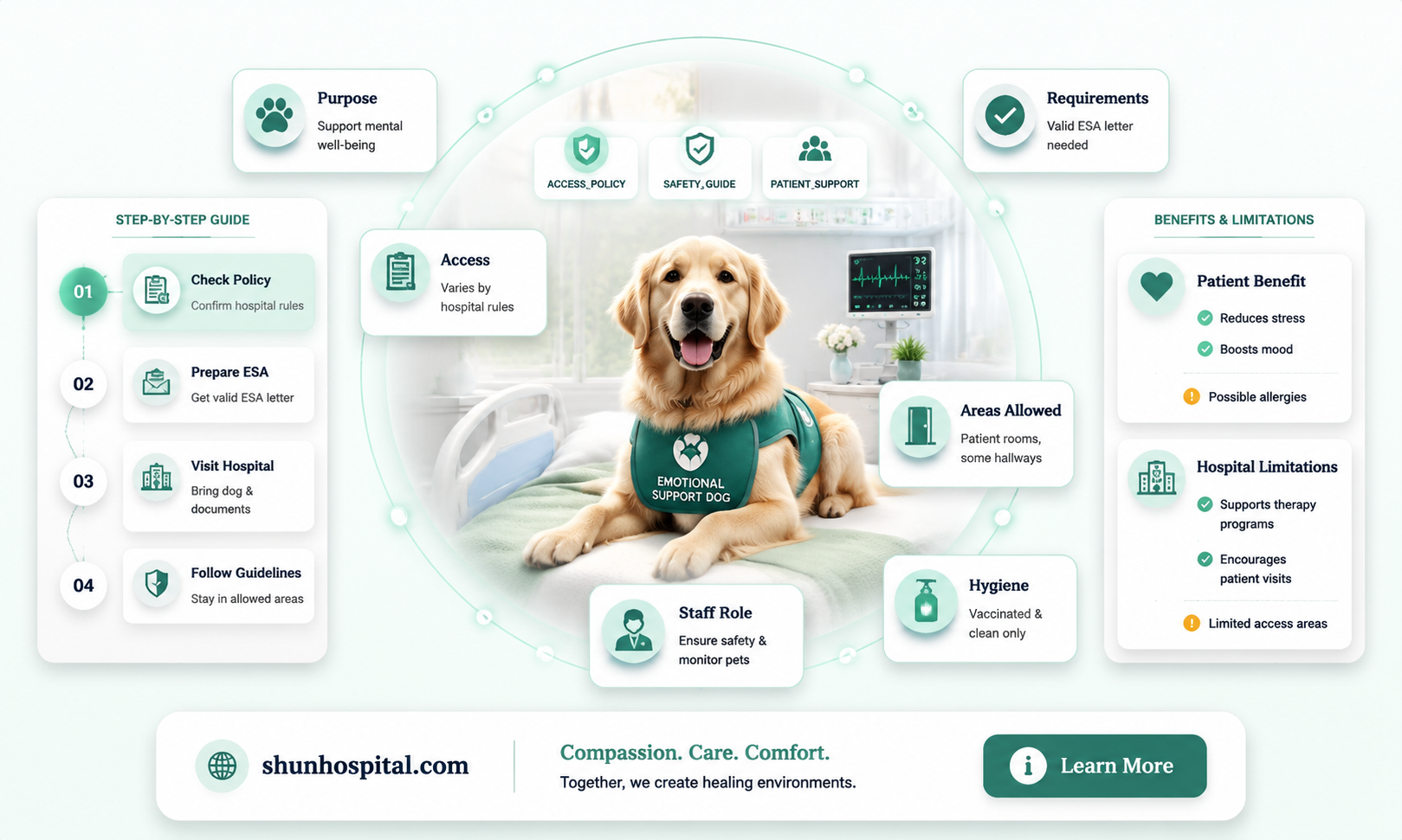are emotional support dogs allowed in hospitals