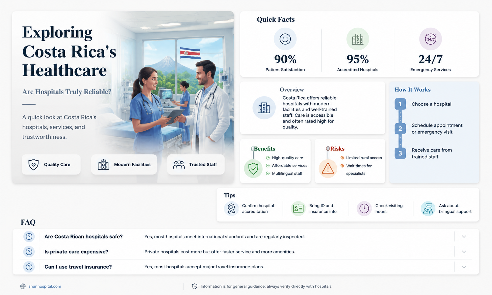 are costa rican hospitals good
