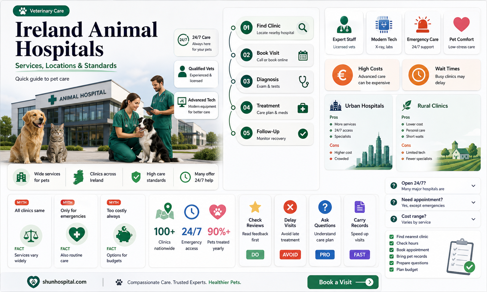 are animal hospitals in ireland