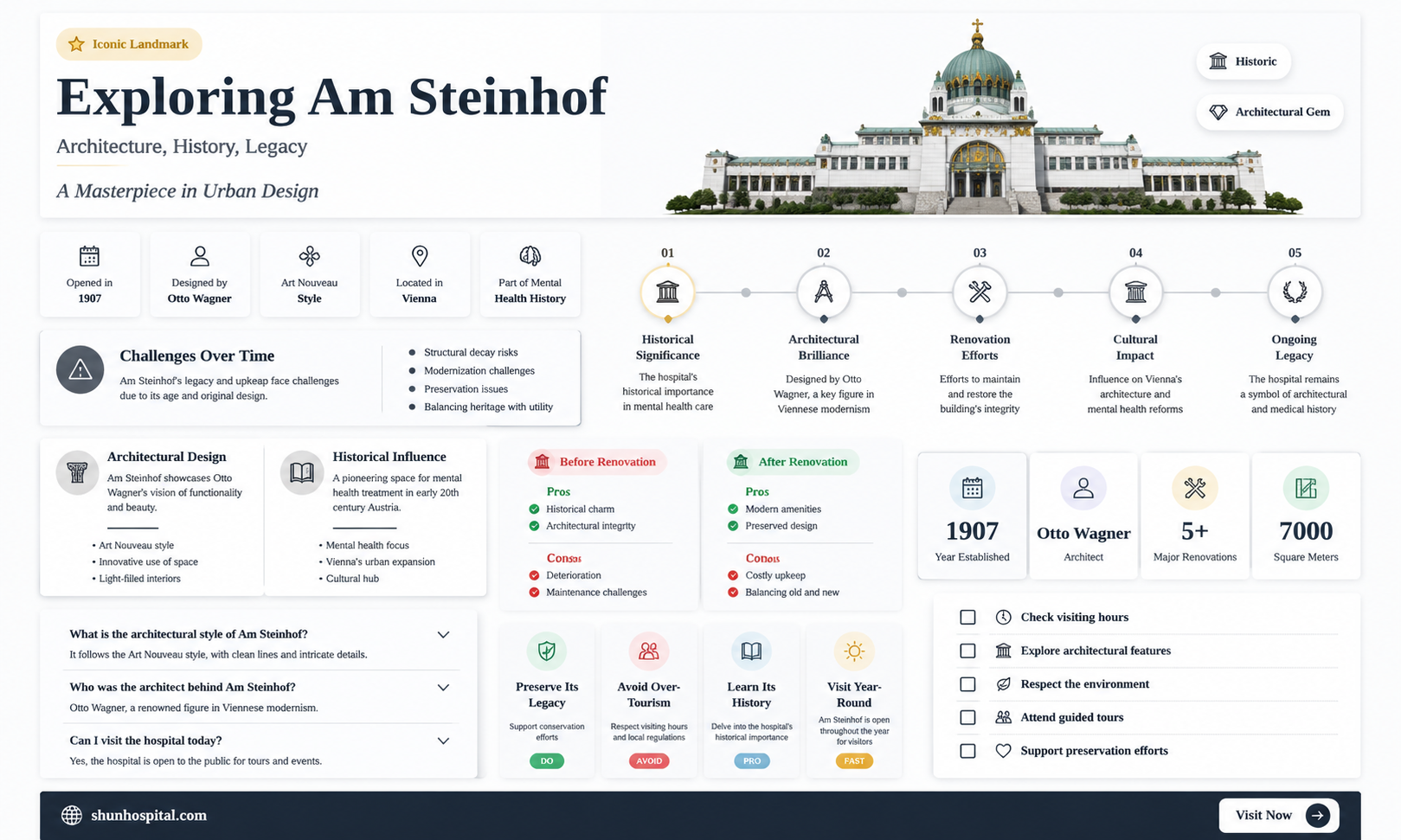 am steinhof hospital