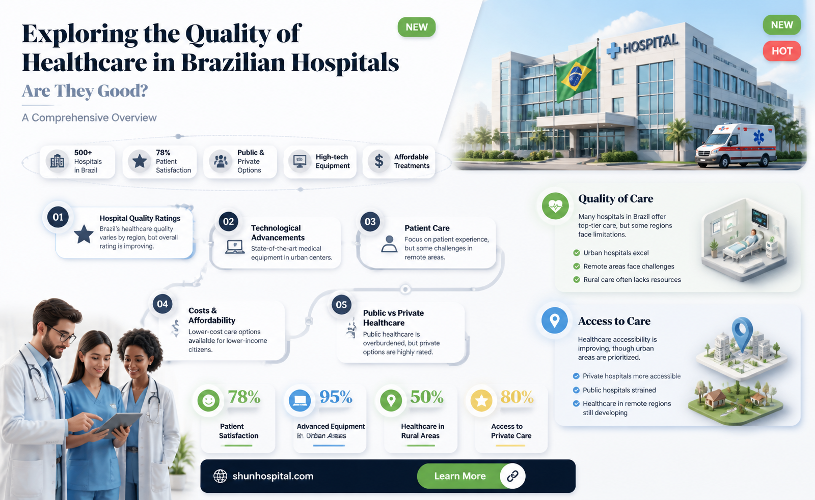 are brazilian hospitals good
