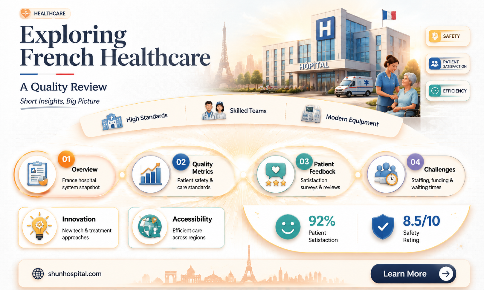 are french hospitals good