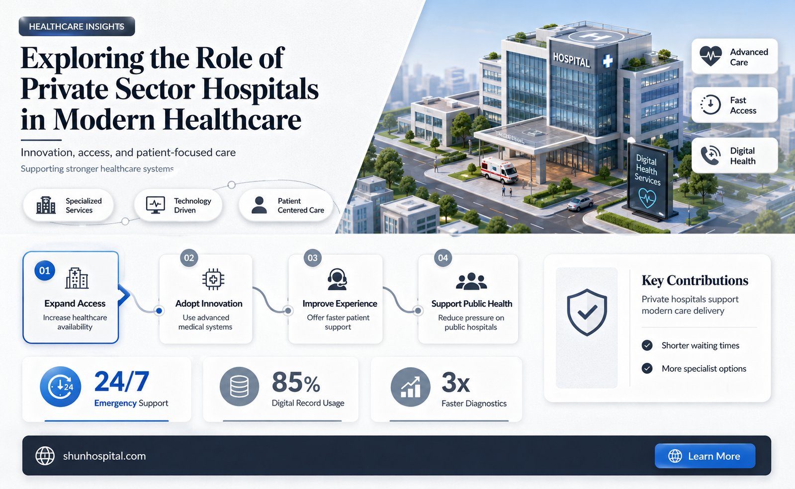 are hospital private sector