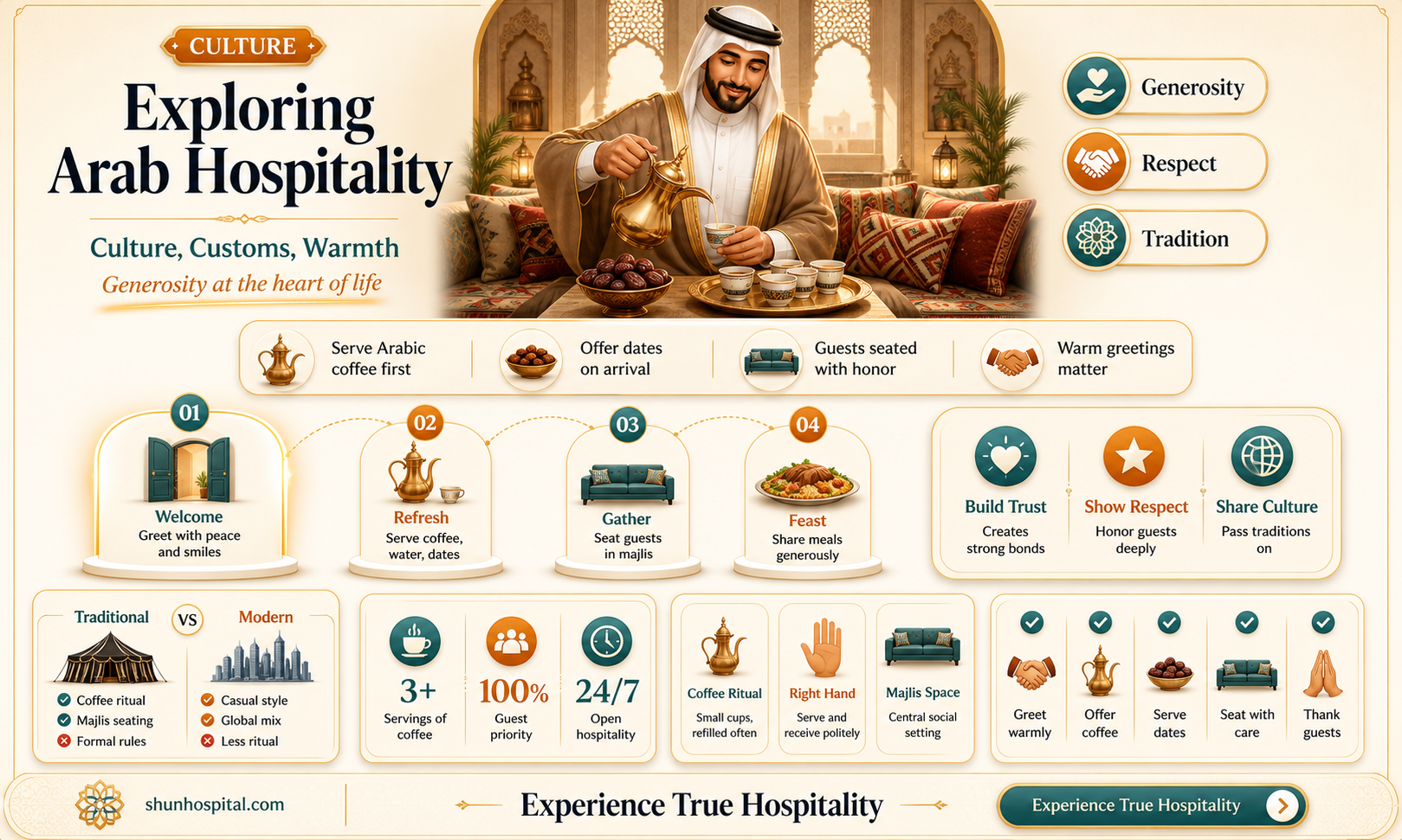 are arab hospitality