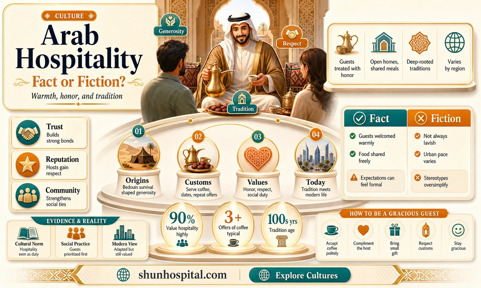 are arab hospitable