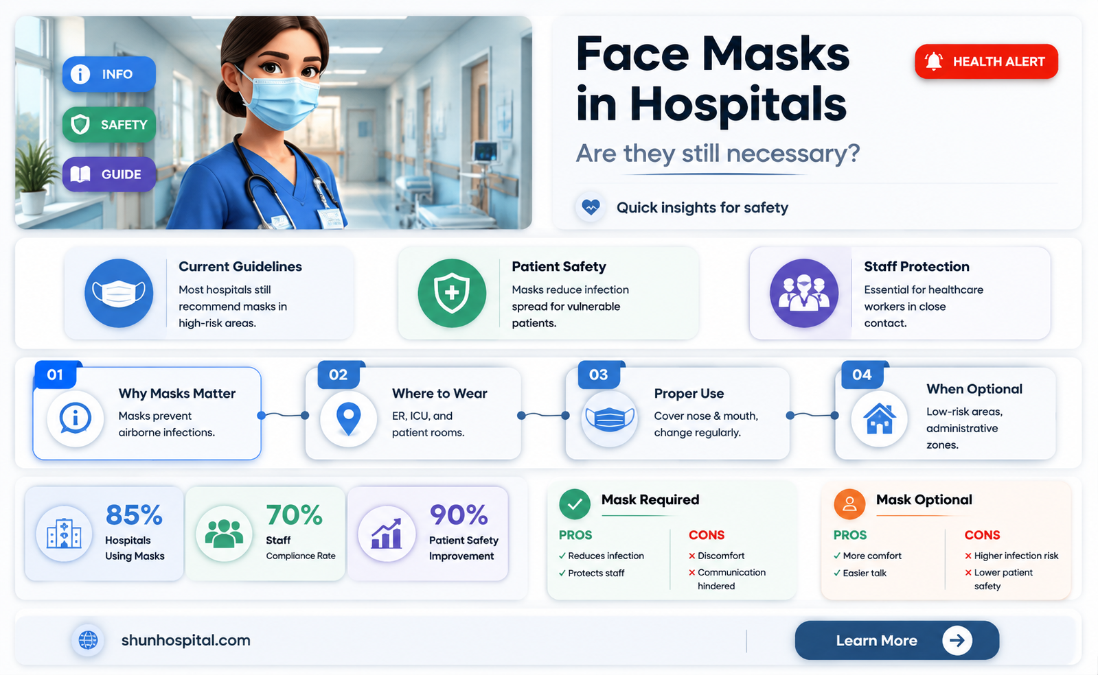 are face masks still required in hospitals