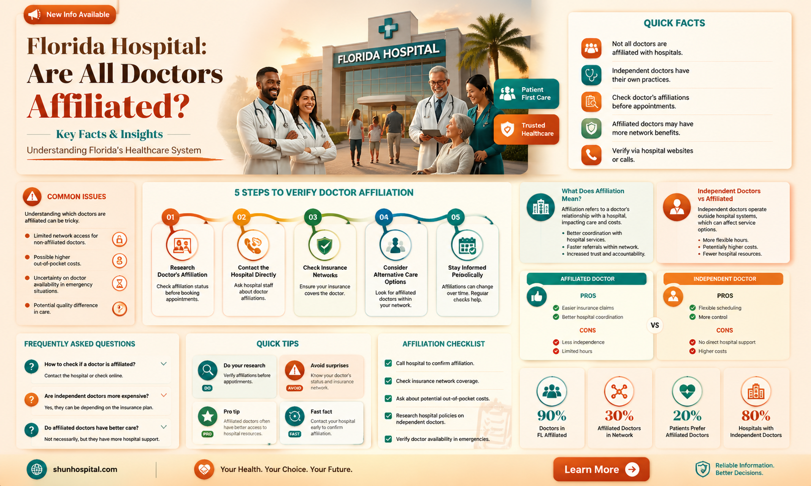 are all doctors affiliate with florida hospital