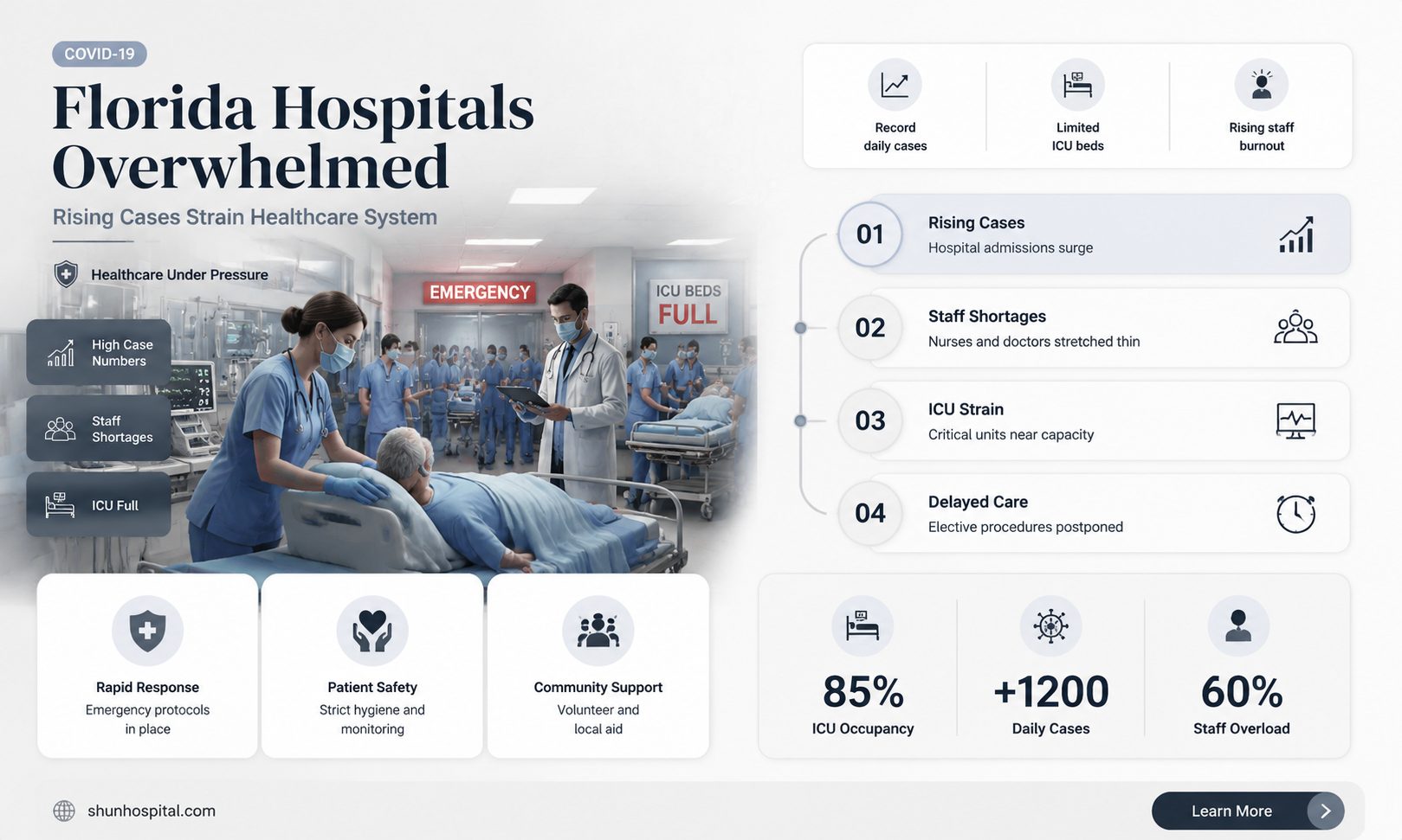are florida hospitals being overrun