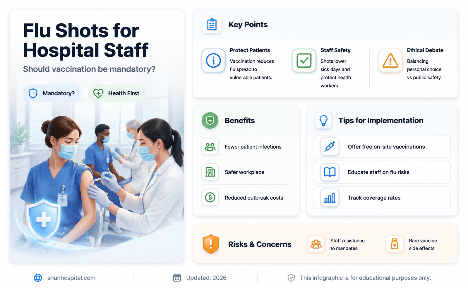 are flu shots mandatory for hospital employees