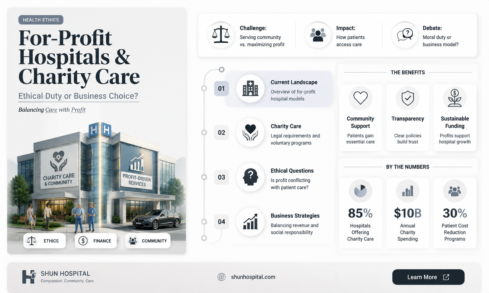 are for-profit hospitals supposed to provide cahraity care