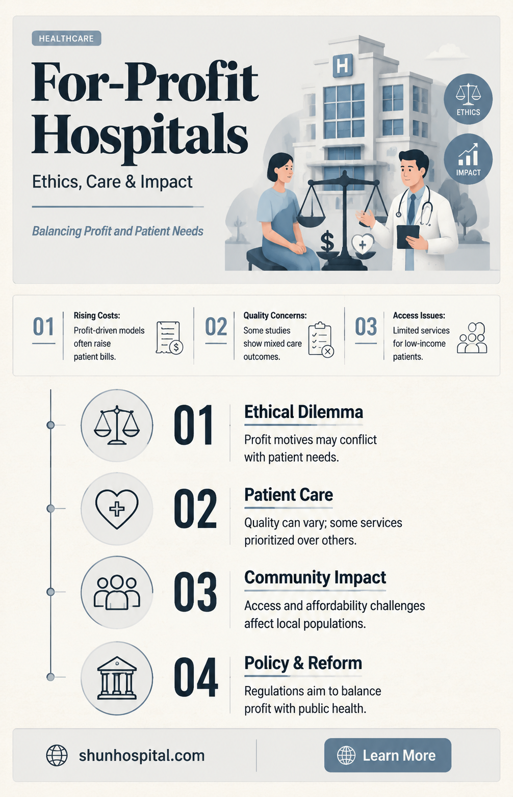 are for-profit hospitals bad