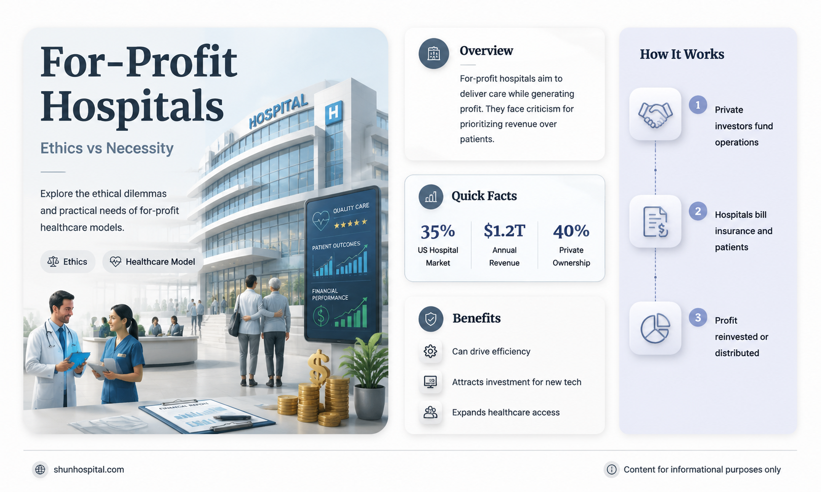 are for profit hospitals ethical