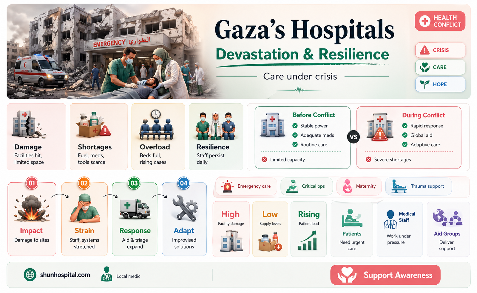 are all the hospitals in gaza destroyed