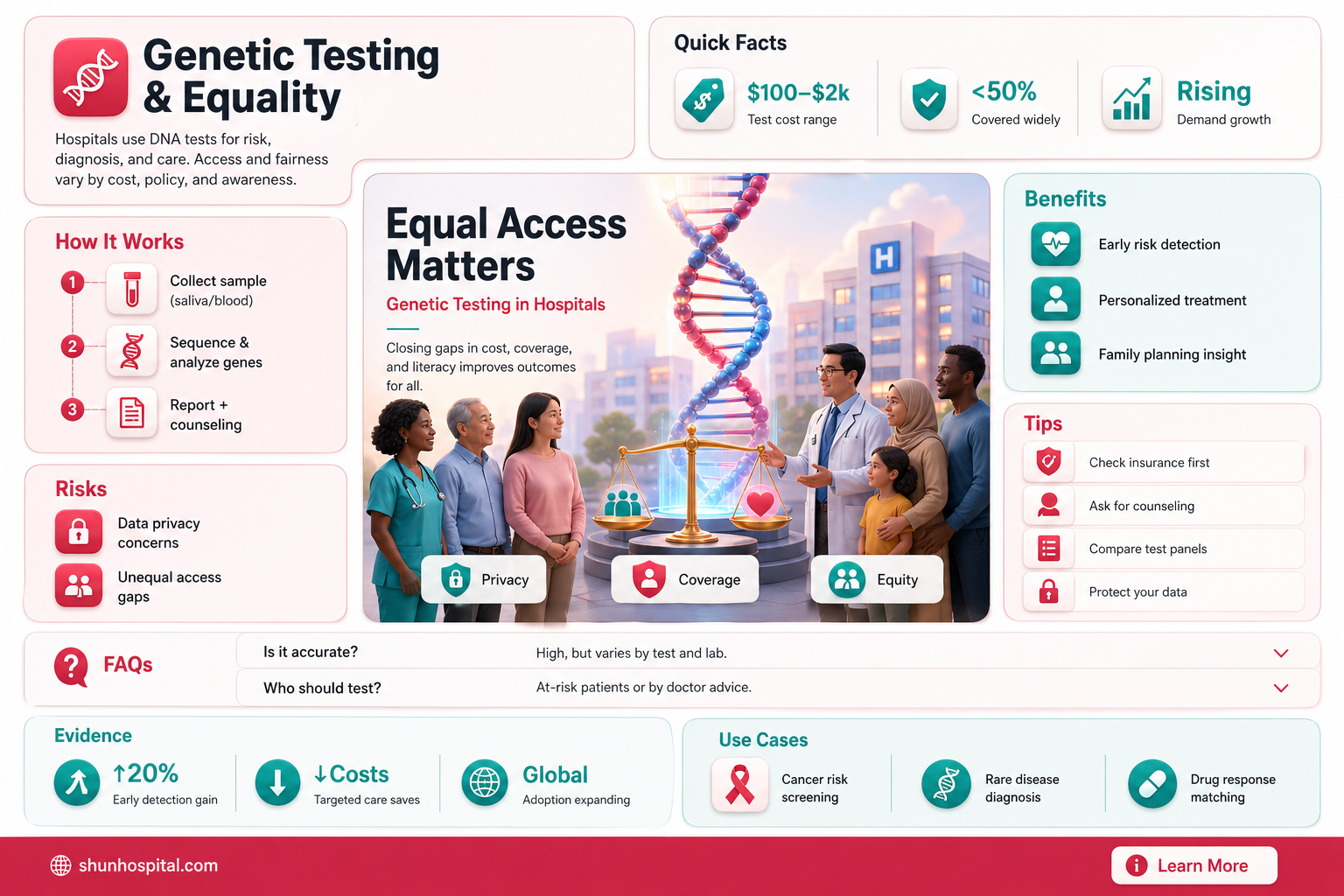 are all hospitals equal with genetic testing
