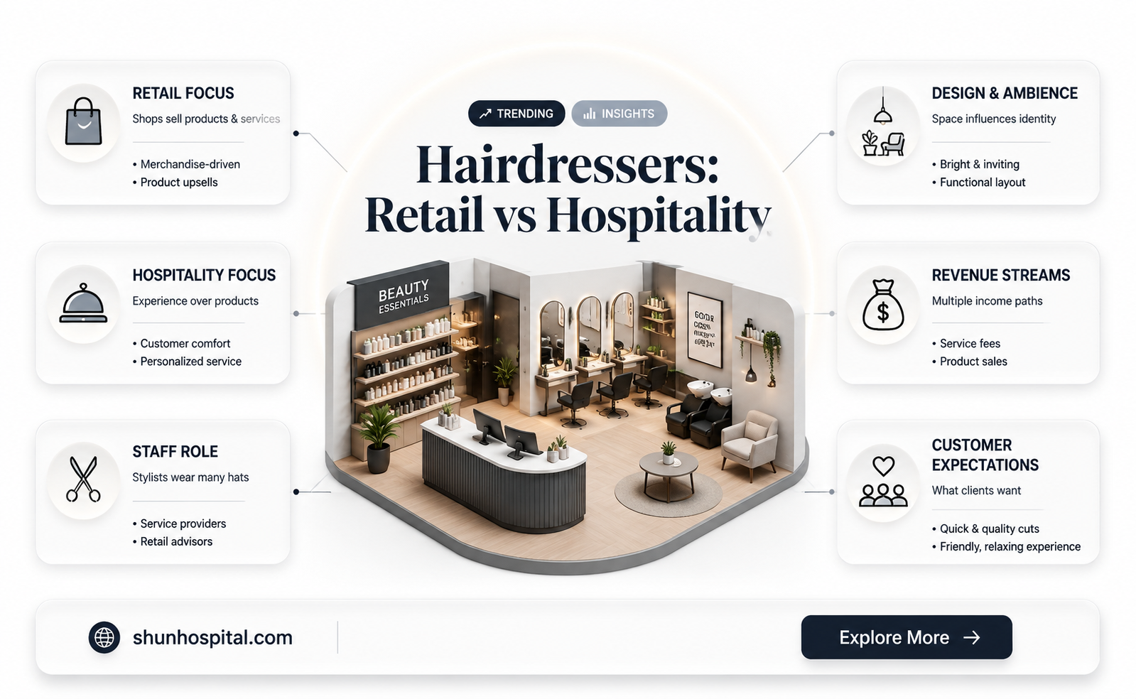 are hairdressers classed as retail or hospitality