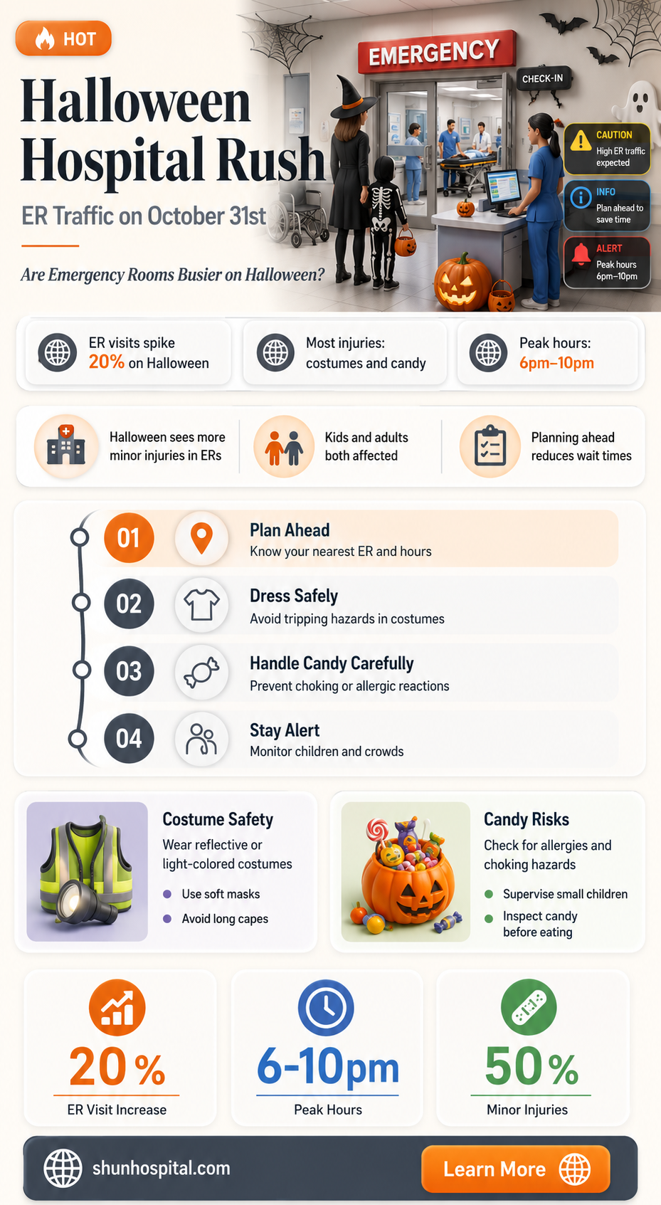 are hospitals busy on halloween