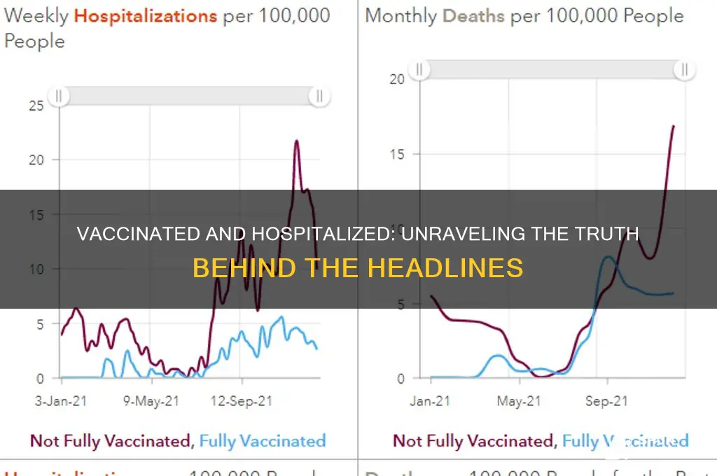 has anyone vaccinated been hospitalized