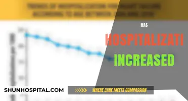 Hospitalization Rates on the Rise: Analyzing Recent Trends and Causes