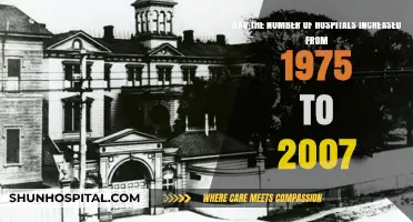 Hospital Growth: Analyzing the Increase from 1975 to 2007