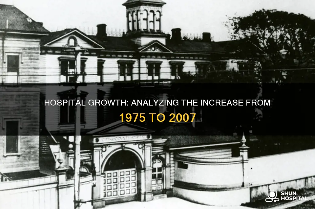 has the number of hospitals increased from 1975 to 2007