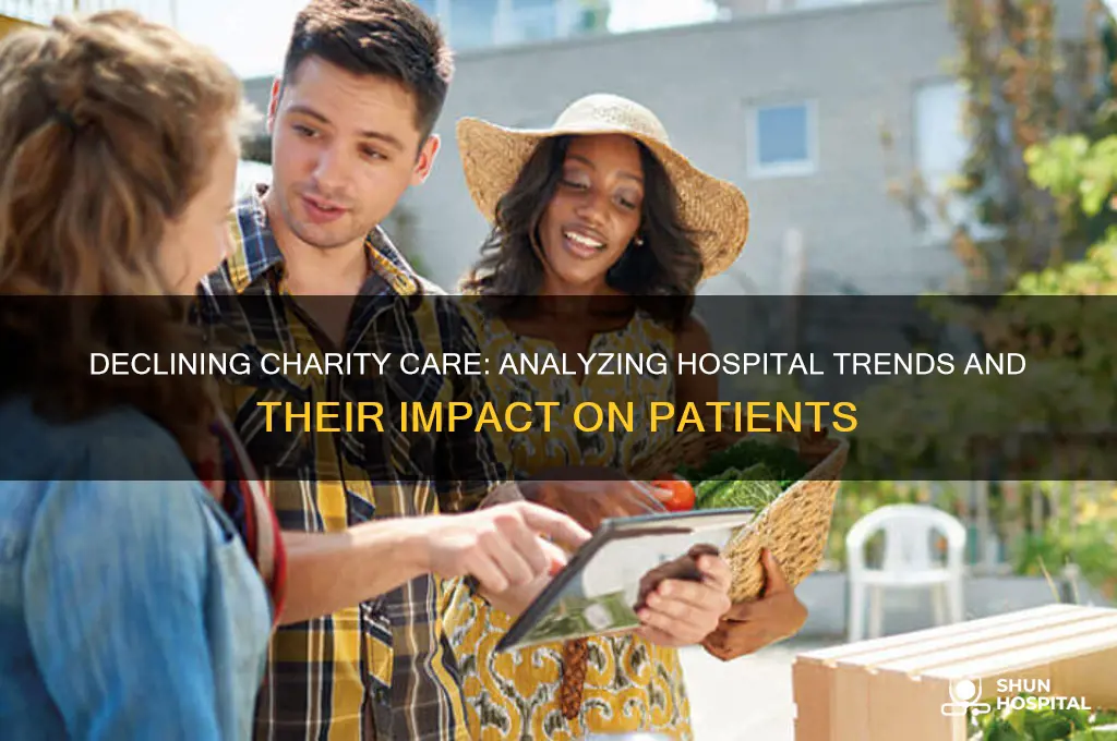 has there been a decrease in charity care in hospitals