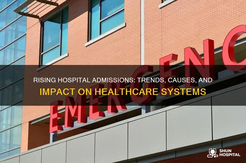 have hospital admissions gone up