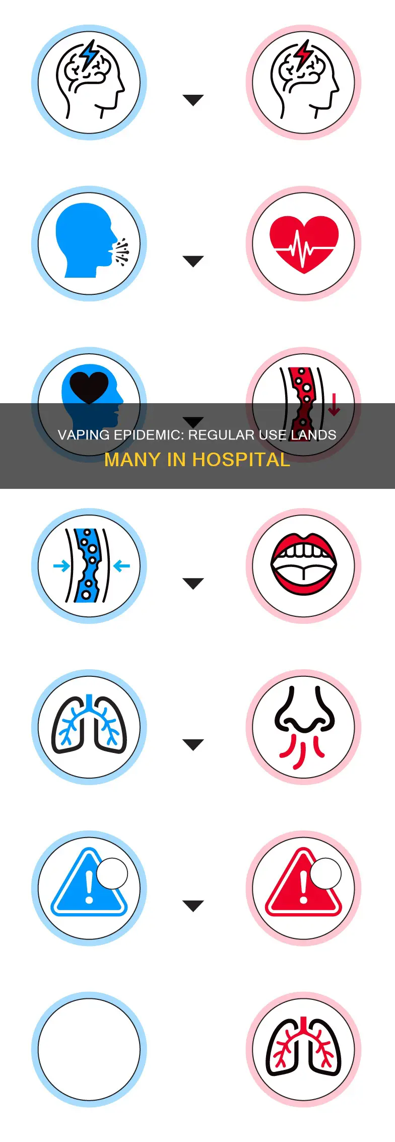 have regular vape putting people in hospital