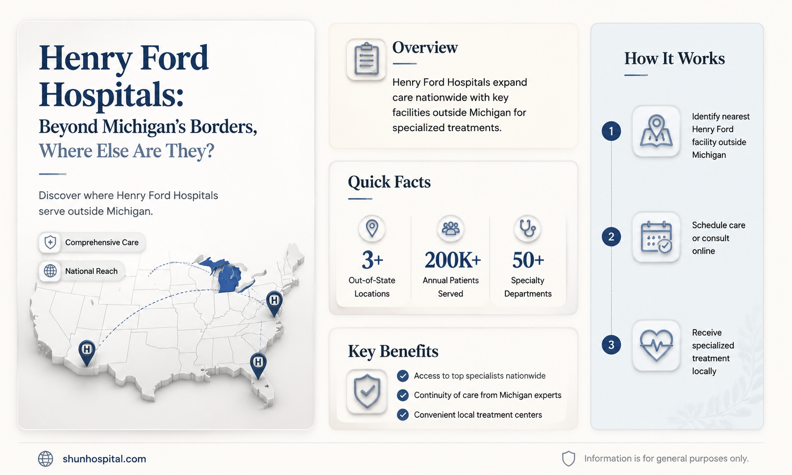 are henry ford hospitals in states other than michigan