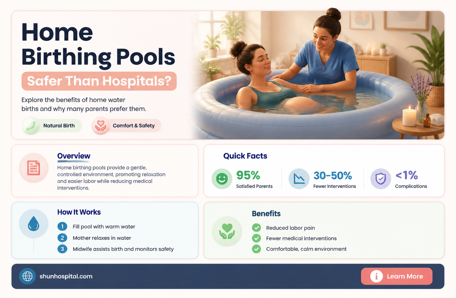 are home birthing pools safe as hospitals