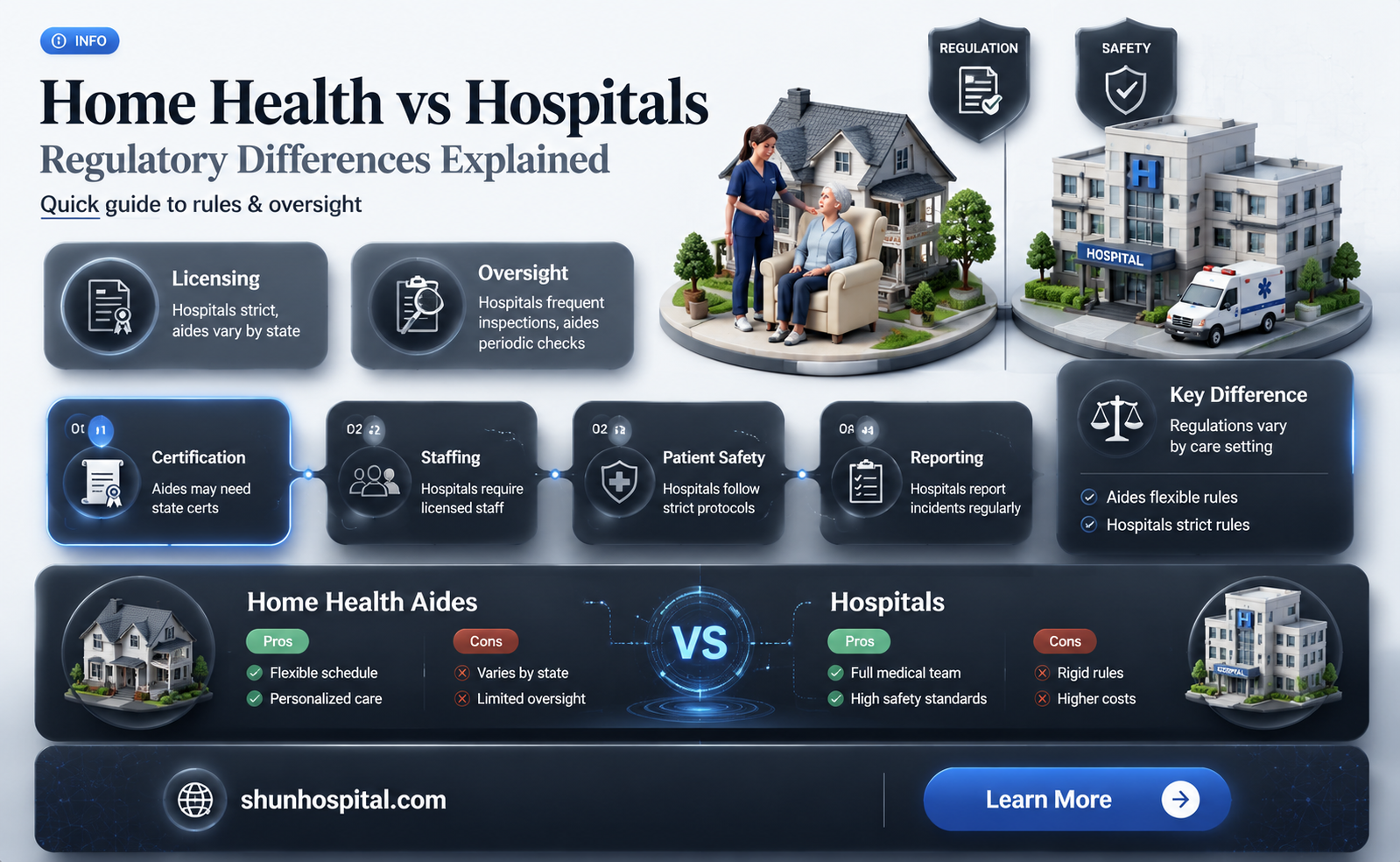 are home health aides regulated the same as hospitals
