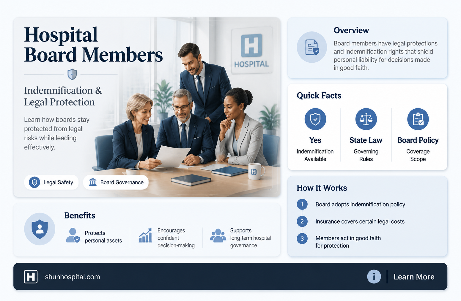 are hospital board members indemnified