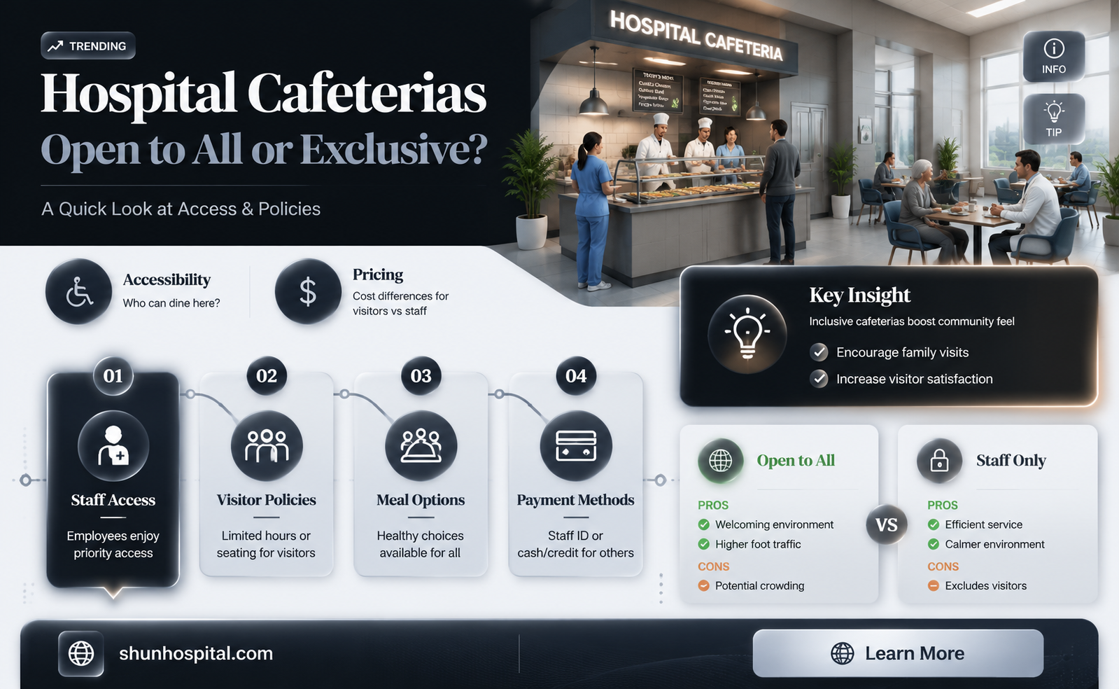 are hospital cafeterias open to the public